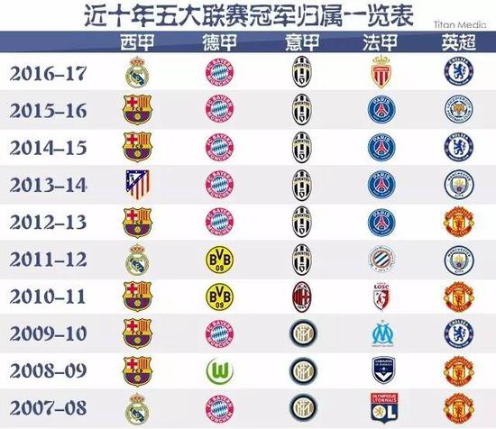 国际赛场的